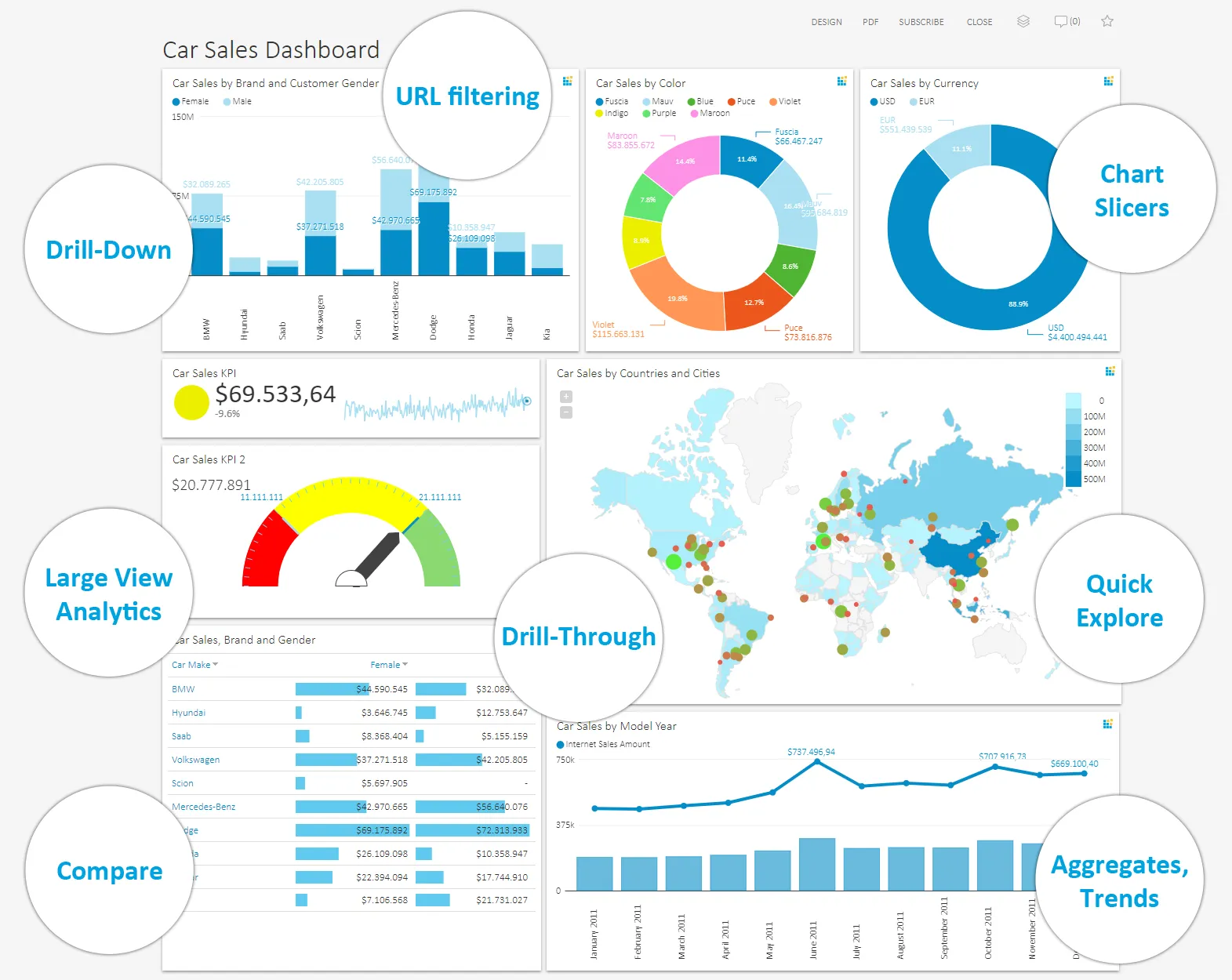 Dashboard Analítico